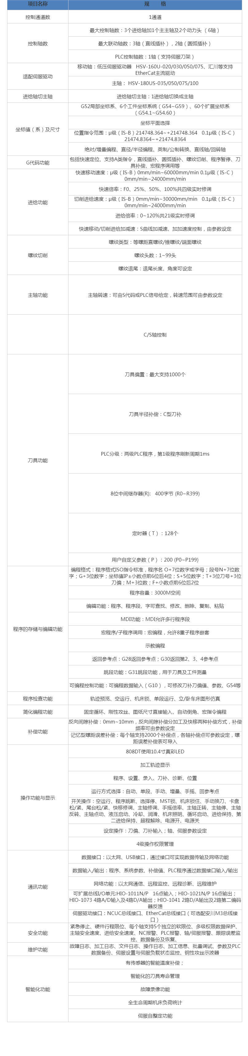 HNC-808DiT-10G车床数控装置 武汉华中数控股份有限公司.png