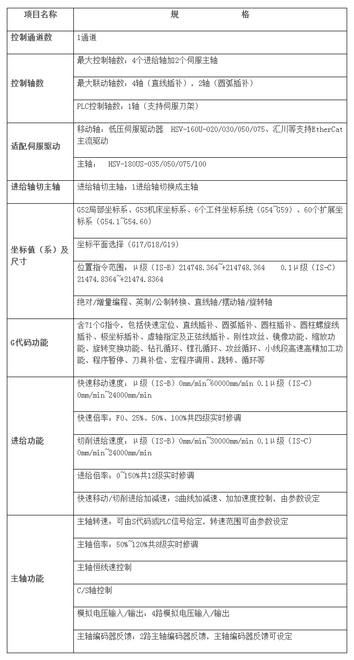 HNC-808DiM-10G铣床数控装置 武汉华中数控股份有限公司.png